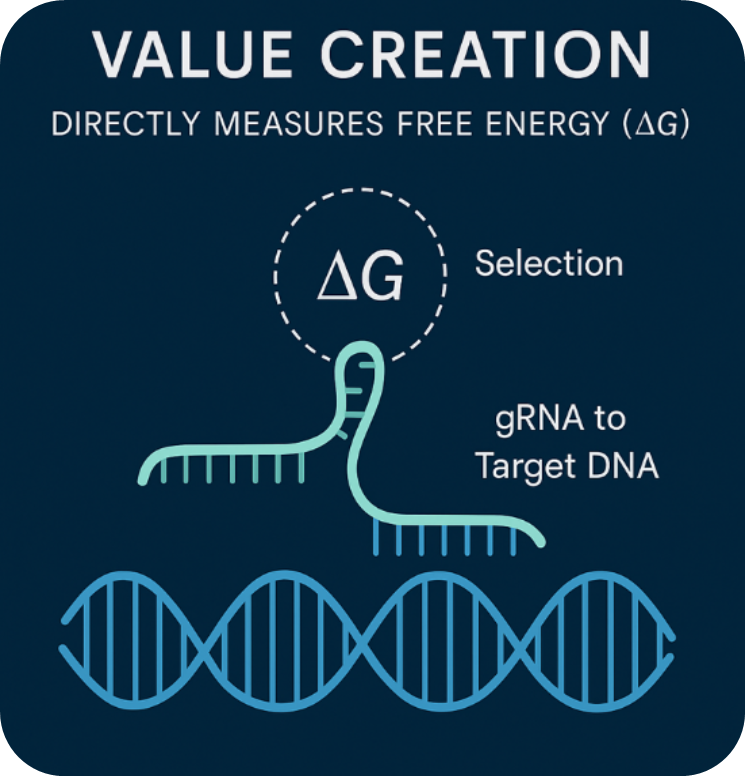 CRISPR gRNA Nomination